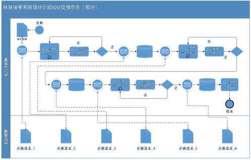 鐵路信號(hào)BIM數(shù)據(jù)存儲(chǔ)標(biāo)準(zhǔn)的研究、制定與數(shù)據(jù)處理存儲(chǔ)服務(wù)